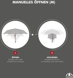 Doppler Windproof Paraplu Zero 99 Deep Blue 11 Doppler Windproof Paraplu Zero 99 Deep Blue -Regenjas En Paraplu 1125x1200