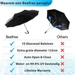 Beefree - Automatische King-size Stormparaplu Ø 123 Cm - Zwart -Regenjas En Paraplu 1200x1200 266